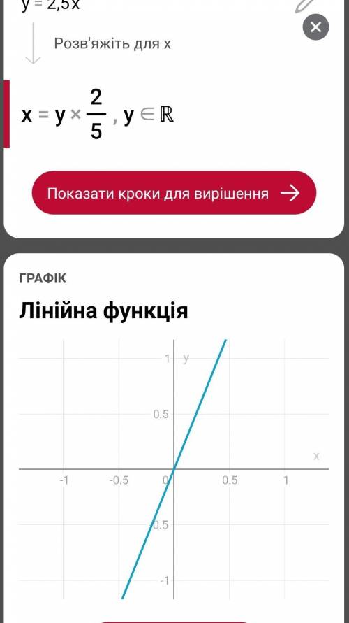 300. Постройте график прямой пропорциональности, заданной фор- мулой:а) у = 3x;в) у = x;д) у = 2,5х;