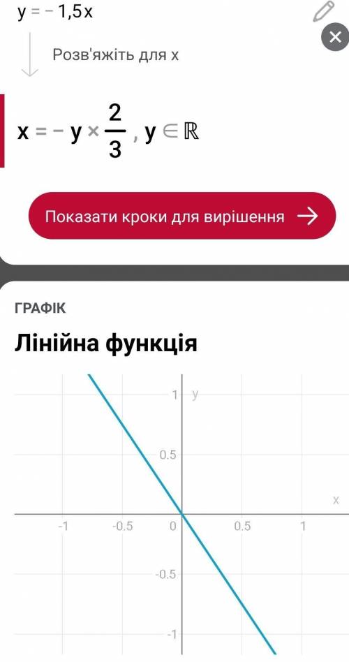 300. Постройте график прямой пропорциональности, заданной фор- мулой:а) у = 3x;в) у = x;д) у = 2,5х;