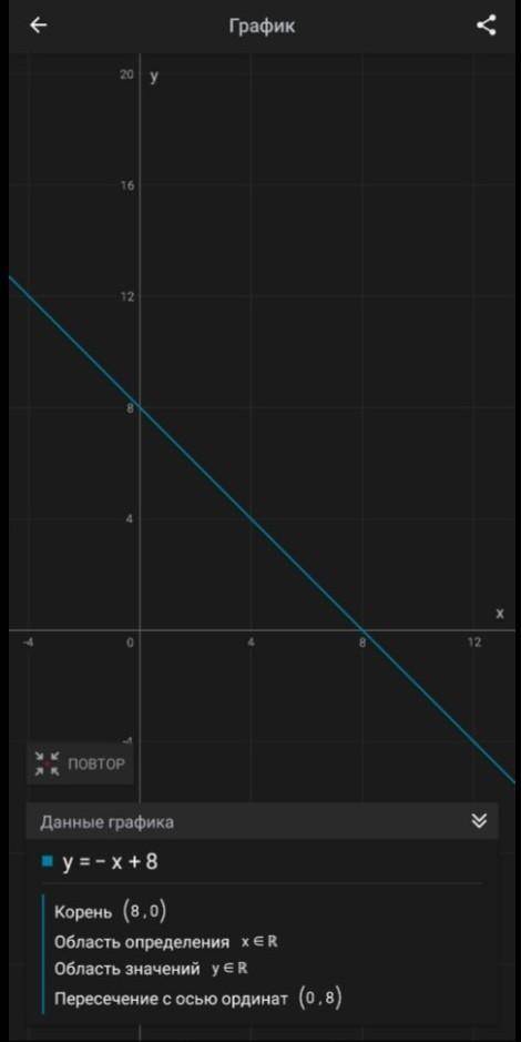 Напишите уравнение прямой, график которого параллелен и перпендикулярен прямой? у=-х +8​