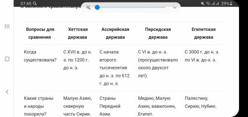 Когда существовала? Хеттская,Ассиирийская,Персидская,Египетская (державы)