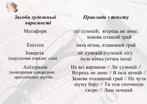 нужно Приклади вживання епітетів в поезії нічна пісня мандрівника​