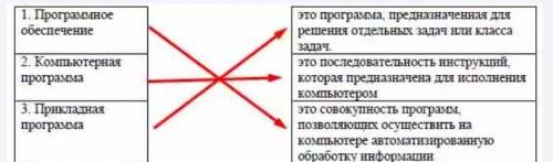 2. Установите соответствия. 1. Программное обеспечение А. это программа, предназначенная для решения