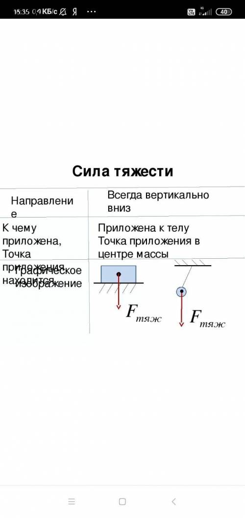 2 оrеть на вопросы, они зания. 1) Как направлена сила тяжести?Нарису действие (направление) силы тяж