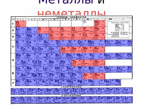 Как определить металл и неметалл