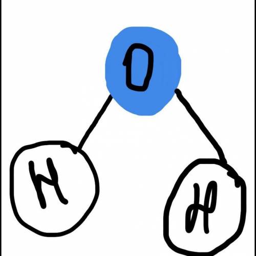 Нарисуй схему молекулу воды​