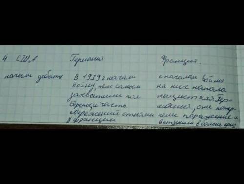 Заполните таблицу причины и последствия дисбаланса между производством и потреблением в 1920-е1930-