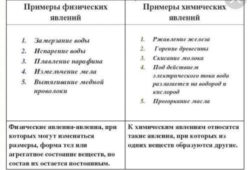 (b) Приведите пример химического явления,на истите показана с ест по-​