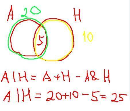 решить задачу с кругов Эйлера. 20 человек знают английский и 10 - немецкий, из них 5 знают и английс