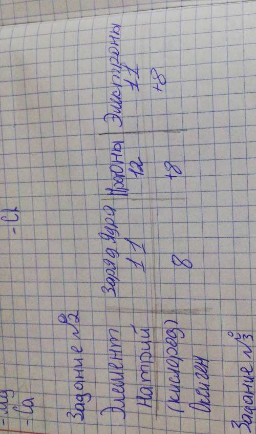 2. Дайте полное описание химического элемента по названию и количеству фундаментальных частиц, запол