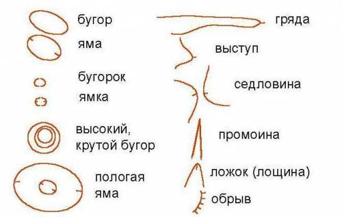 Как изображён в географии знак выступ?​