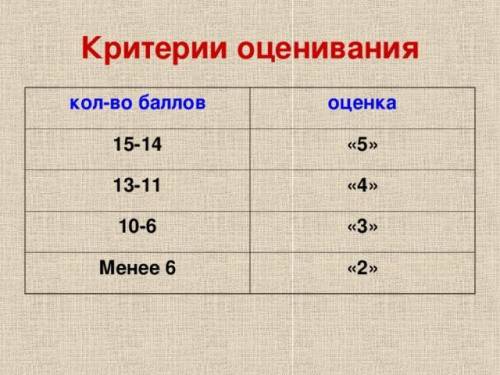 из 15 и из 15какие оценки? ​