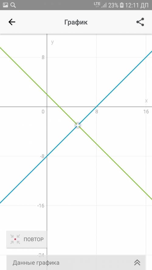 Решите систему уравнений графическим х-у=0 х+у=2