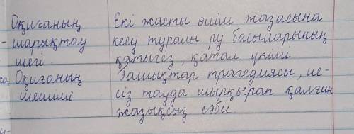 Еңілік керек Оқиғаның шешіміОқиғаның шарықтау шегіОқиғаның шиеленісуіОқиғаның байланысуыОқиғаның дам