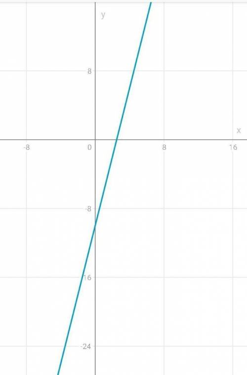 5. Решите систему уравнений графическим 2x+y=8y-4x = -10 ​