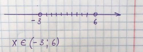 Найди область значений функции y=x/3+5 на отрезке -3 ≤ x ≤ 6 [2]