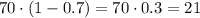 70 \cdot (1 - 0.7) = 70 \cdot 0.3 = 21