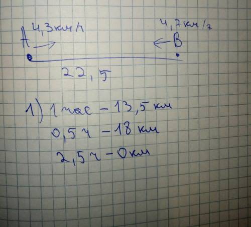 Расстояние между двумя пунктами 22, 5 км. Из этих пунктов одновременно навстречу друг другу вышли дв