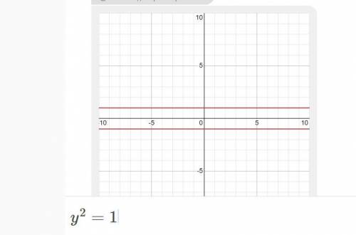 Постройте график уравнения ,