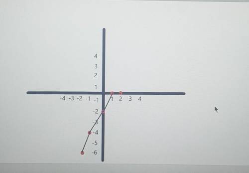 Построить график функции: y=x-1-sqrt((x-1)^2) Хотелось бы получить развернутый ответ. Строить график