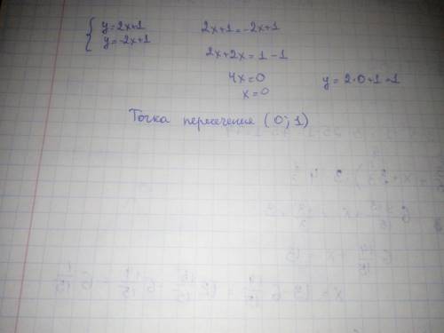 Найти координаты точки пересечения заданных функций y = 2x + 1 и y = -2x + 1​