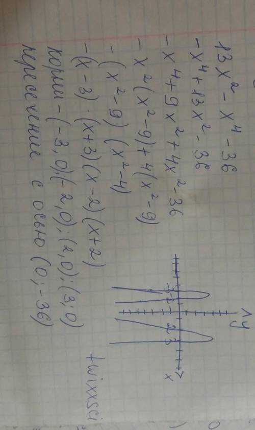 Исследовать функцию. Построить график 13x^2-x^4-36