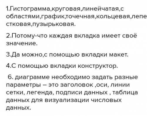 Уровень Знание и понимание1. Какие типы диаграмм существуют?Почему у одной диаграммы имеется несколь