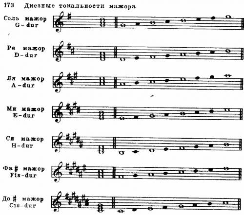 Гама c-moll зб4 на lV, Vl ступенях,D2 з розвязаннямБудь ласка ть​