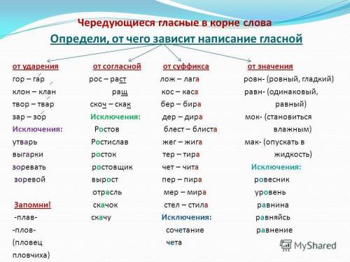 Составить 14 премеров с чередуещими гласной​