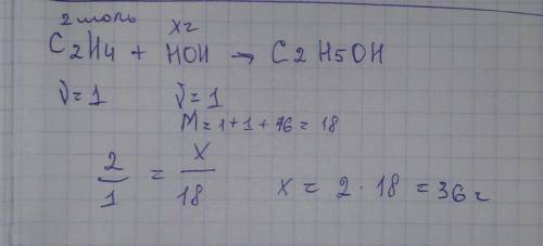 Скільки г води потрібно для гідратації двох моль етену?​