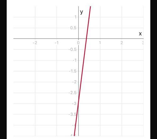 5. Знайдіть різницю многочленів 8x -3 і 14 x + 10x +5;​