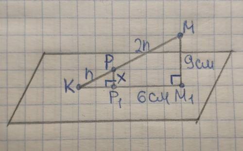 Через кінець К відрізка КМ проведено площину а. Точка Р належить відрізку КМ, причому КР:РМ=1:2. Чер