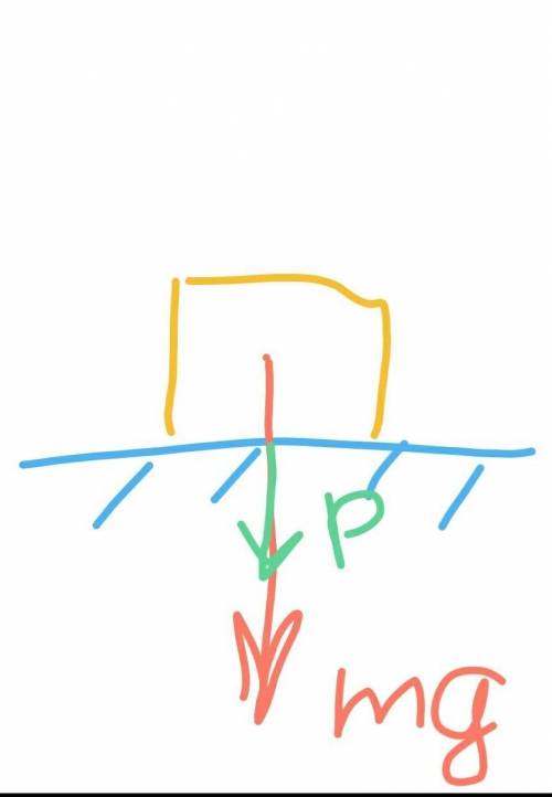 3.а)На столе стоит коробка массой 3 кг. Изобразите силу тяжести и вес тела.