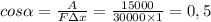 cos\alpha =\frac{A}{F \Delta x} = \frac{15000}{30000 \times 1} = 0,5