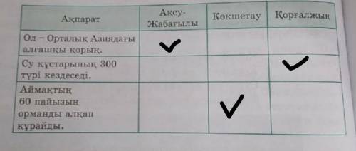 3-тапсырма Ақпараттарды мәтін бойынша сәйкестендіріңдер