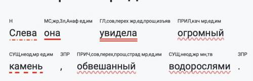 подчеркнуть в предложениях главные и второстепенные члены предложения и записать чем они выражены. 1