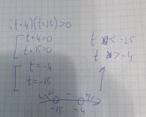 Реши неравенство (t+4)(t+15)>0.Выбери правильный вариант ответа: a) −15≤t≤−4б) t<−15,t>−4в)