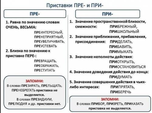 4. В этом слове надо писать букву и: а) слегка пр..украсить; б) пр..красный; в) пр..ступить закон;г)