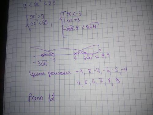 Сколько целых решений неравенства: 9 < х2 < 99