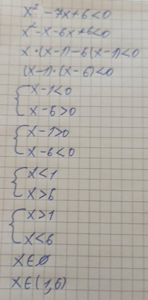 Решите неравенство x2 -7x + 6 < 0.