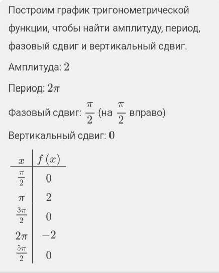 Постройте график функции y = 2 sin (x - пи/2)С таблицей х и y