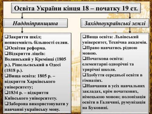 Прочитайте уривок історичного джерела. Який висновок, стосовно умов розвитку української культури кі