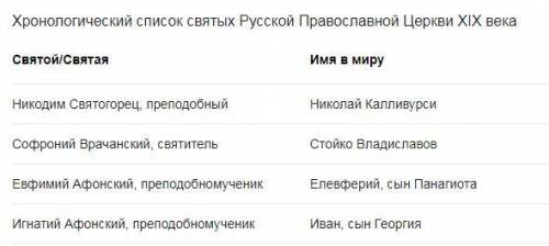 что было самым ценным для христианина. К чему стремились православные люди? Имена каких российских с