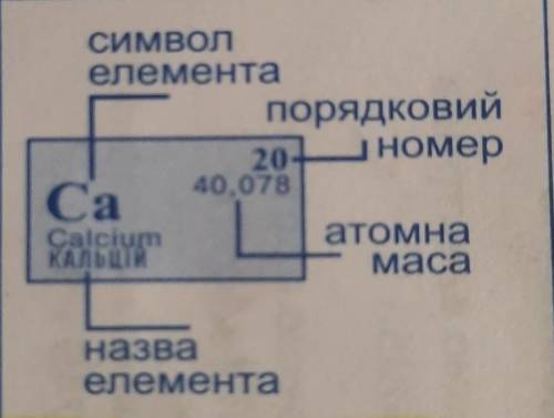 Обчтсліть відносну молекулярну масу речовин H2SO4.. NH3