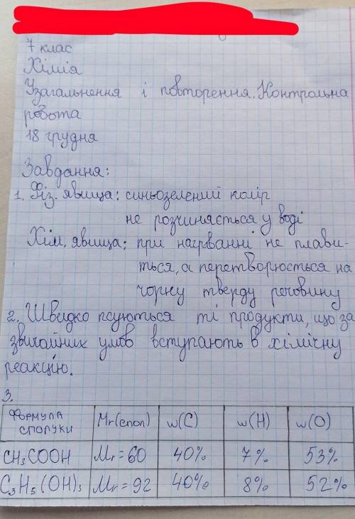 1. Мінерал малахіт має синьозелений колір, не розчиняється у воді, при нагріванні не плавиться, а пе