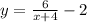 y = \frac{6}{x + 4} - 2