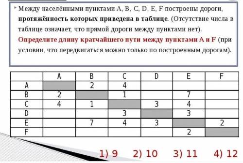 6. Между населёнными пунктами A, B, C, D, E, F построены дороги, протяжённость которых приведена в т