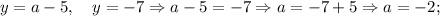 y=a-5, \quad y=-7 \Rightarrow a-5=-7 \Rightarrow a=-7+5 \Rightarrow a=-2;