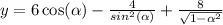 y = 6 \cos( \alpha ) - \frac{4}{ {sin}^{2}( \alpha ) } + \frac{8}{ \sqrt{1 - { \alpha }^{2} } }