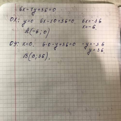 Дана прямая, уравнение которой 6x−1y+36=0. Найди координаты точек, в которых эта прямая пересекает о