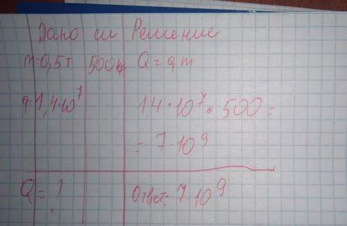 Какое количество теплоты выделится при полном сгорании торфа массой 0,5 т? (Удельная теплота сгорани